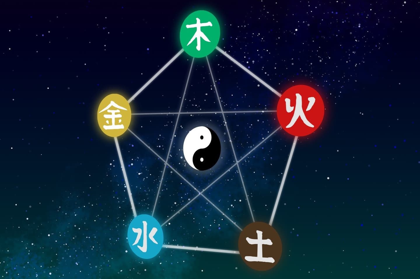 東洋医学と霊性