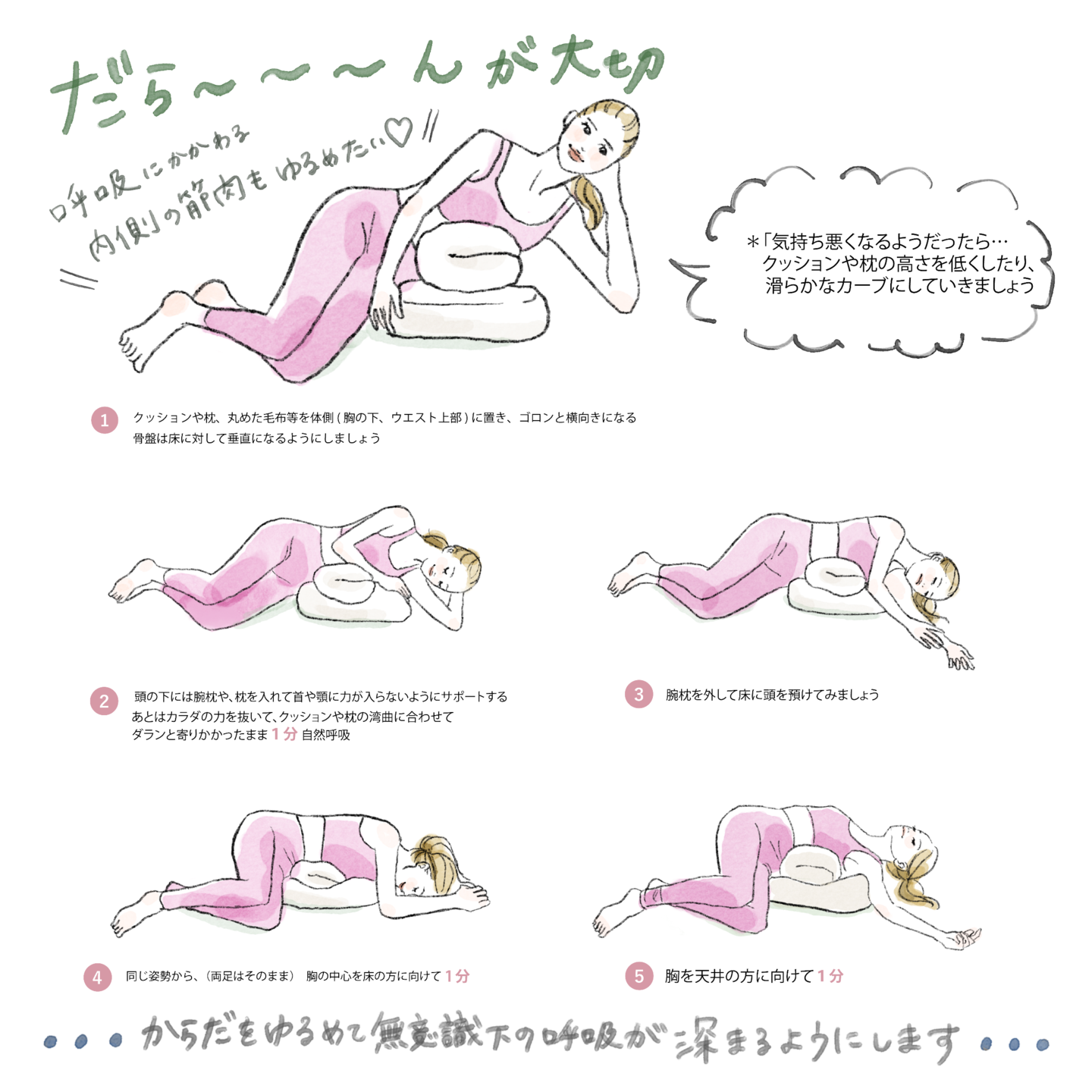 ワーク図_ゆるめる