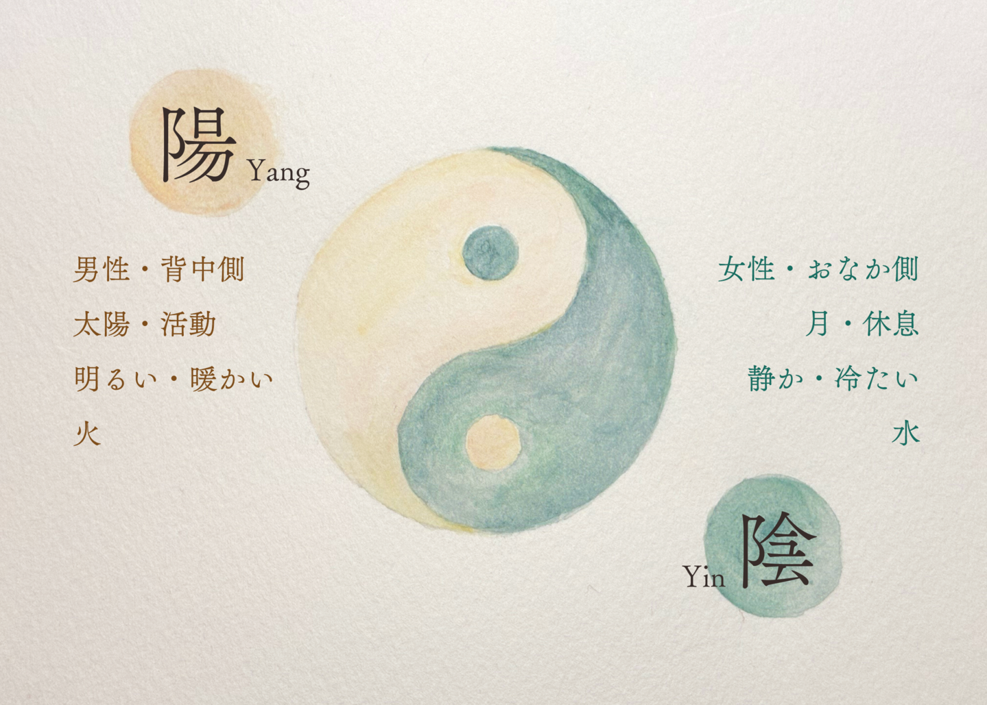 陰陽